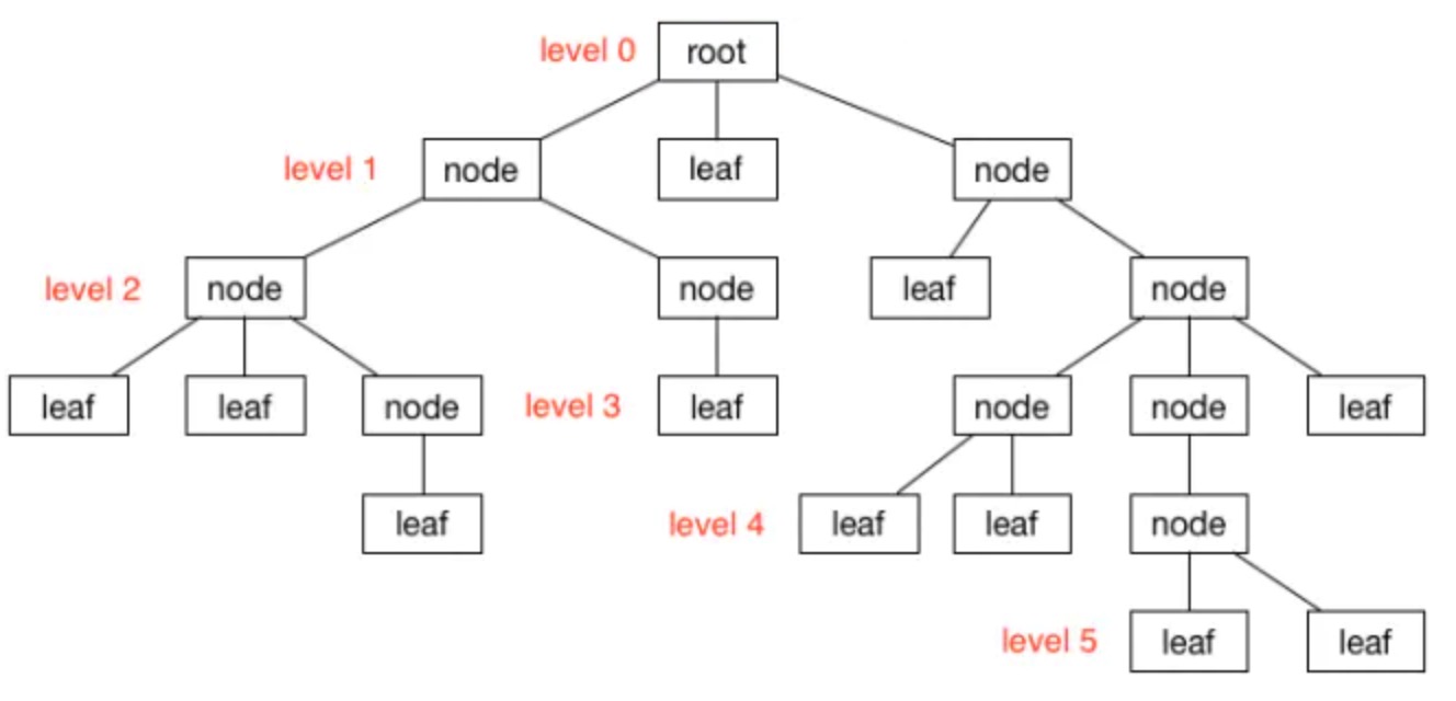 leetcode_tree